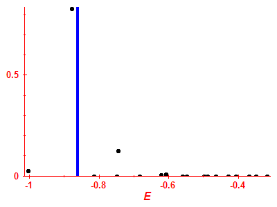 Strength function